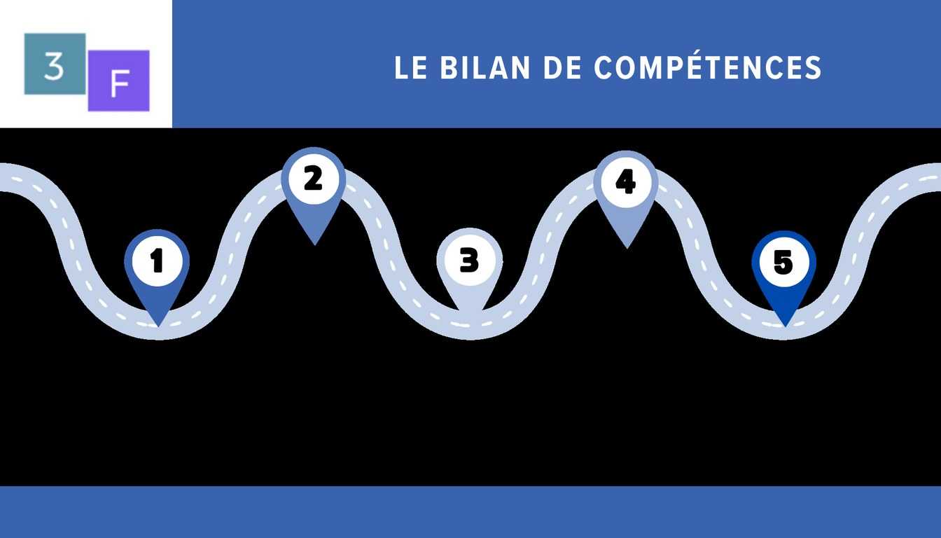 Clarifier ce que ce dispositif permet réellement et à quels moments il devient utile.